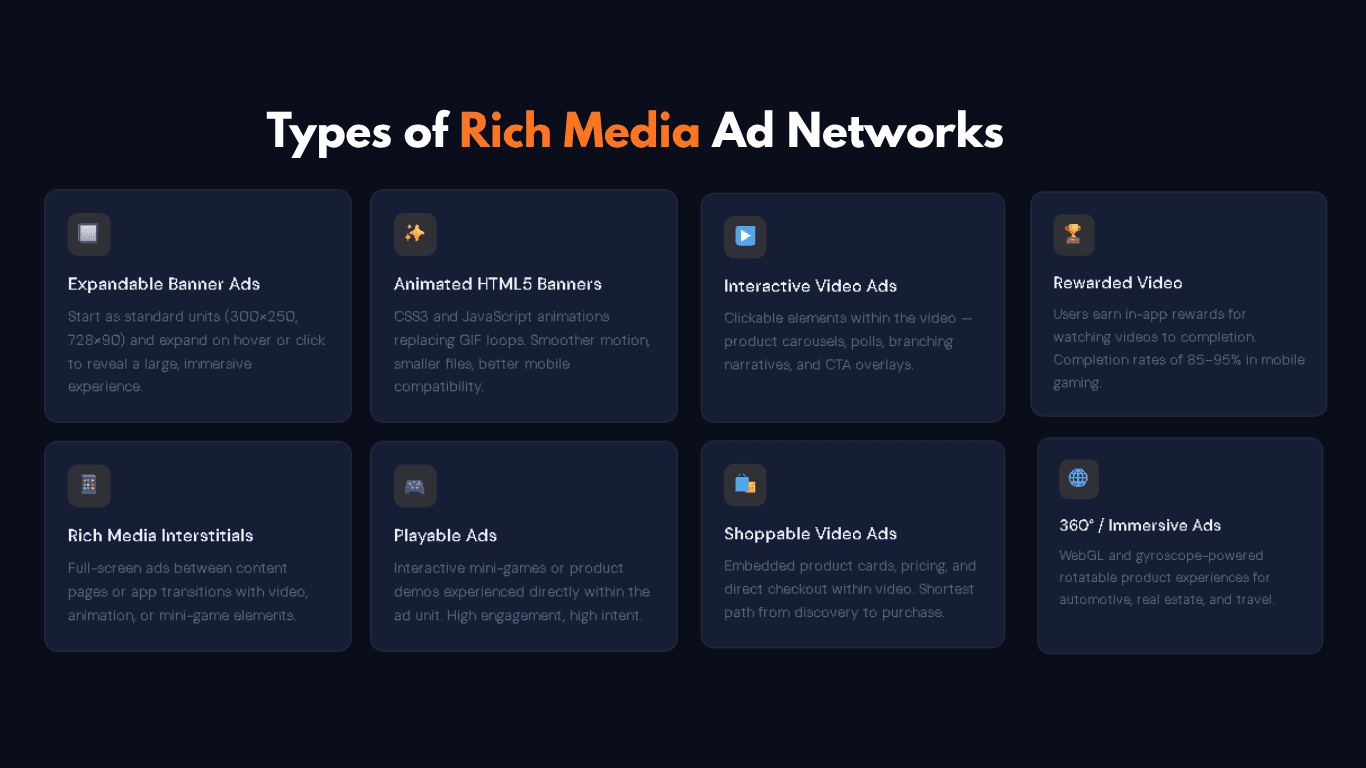 Types of Rich Media Ad Networks