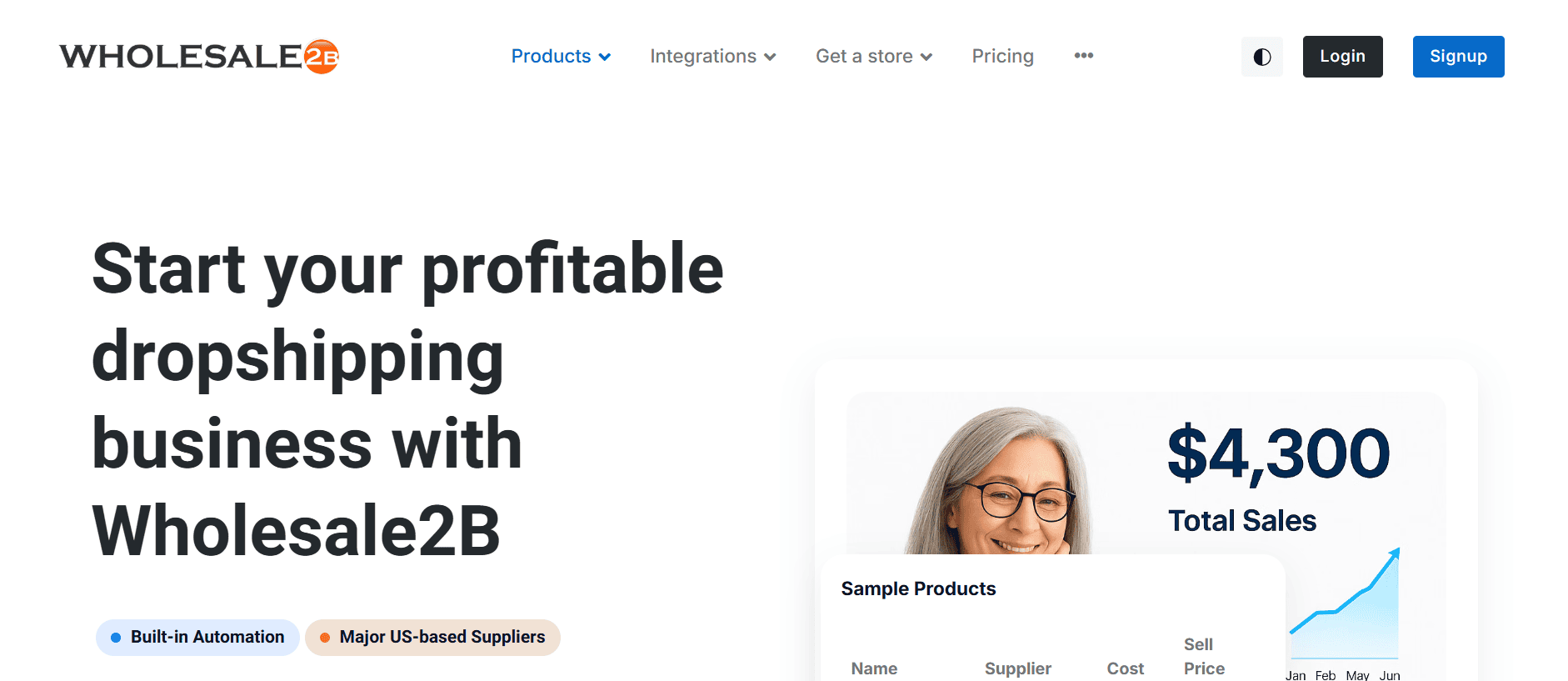 Wholesale2B Affiliate Program